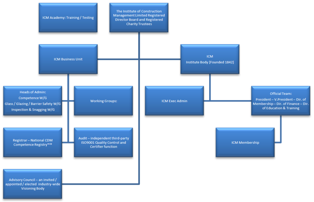 Mission ─ Vision ─ Strategy - The Institute of Construction Management